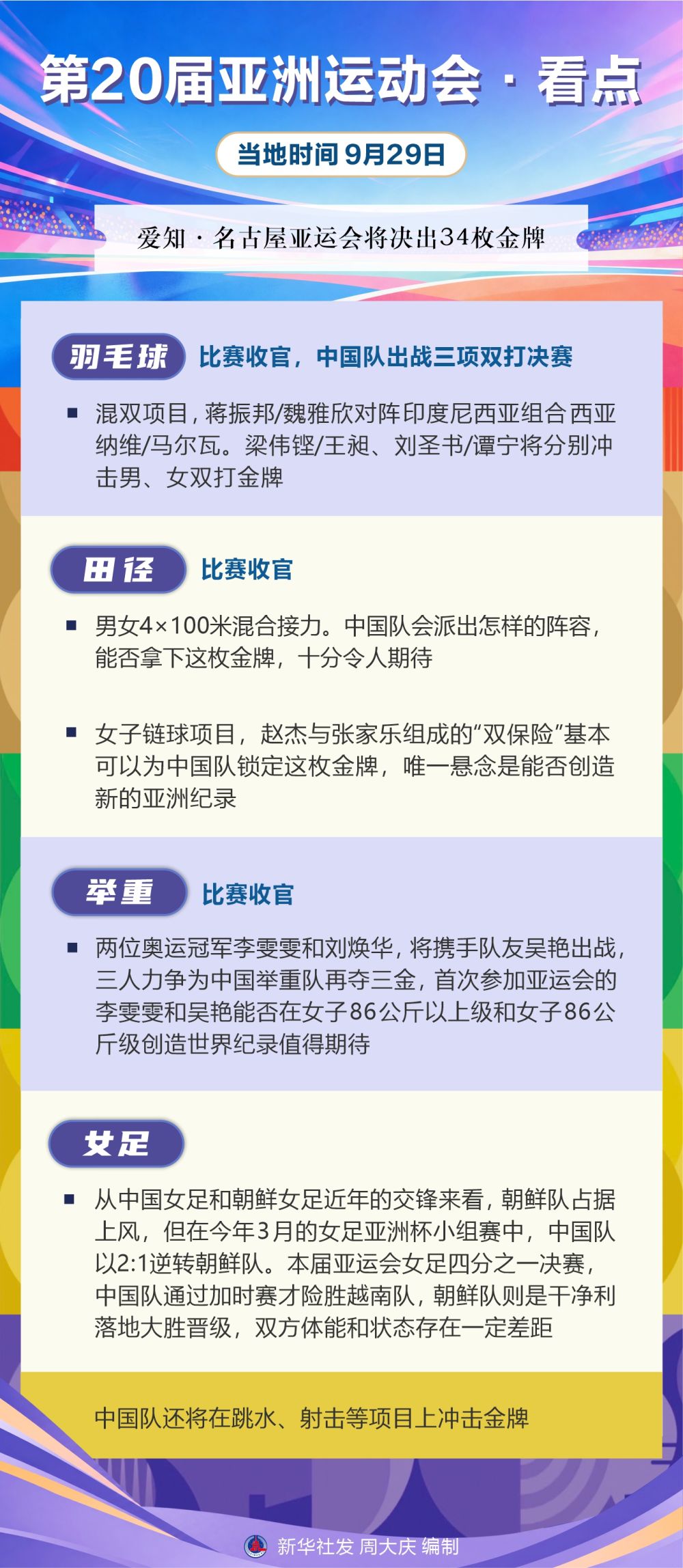 ✨【发财入口 6108.vip】✨点击BG真人官网赢取属于你的报酬丨第20届亚洲运动会·看点（9月29日）