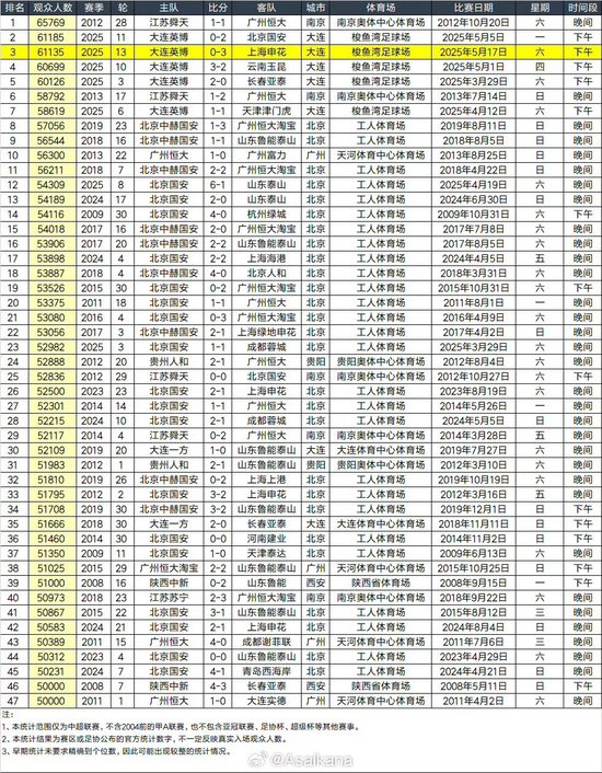 成为我国首席网络娱乐平台。图片展示