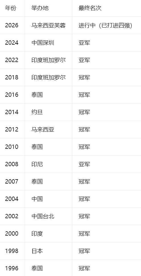 BG真人官网相关图片