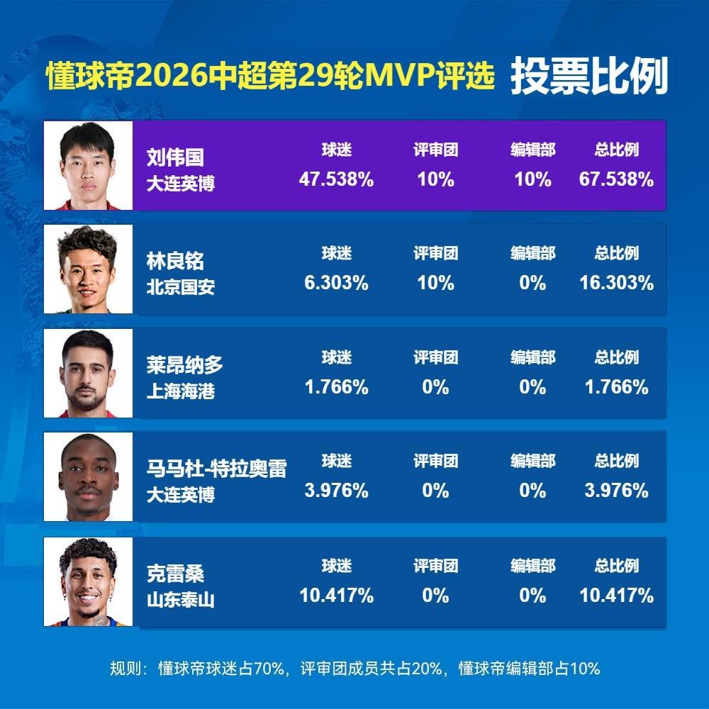 BG真人百家乐案例展示